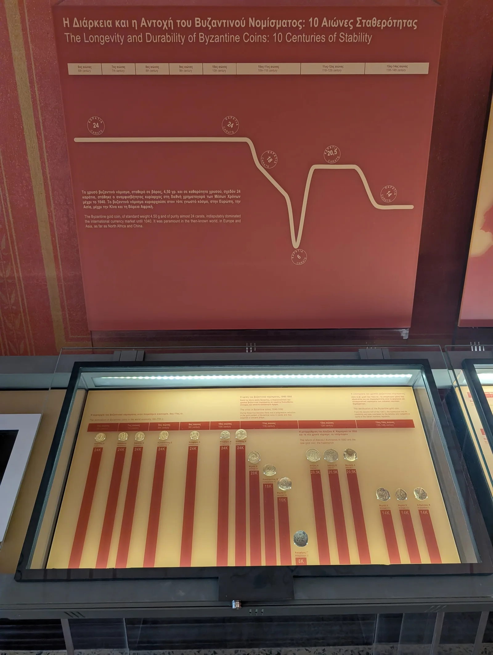 Details at Numismatic Museum of Athens Athens — travel photo