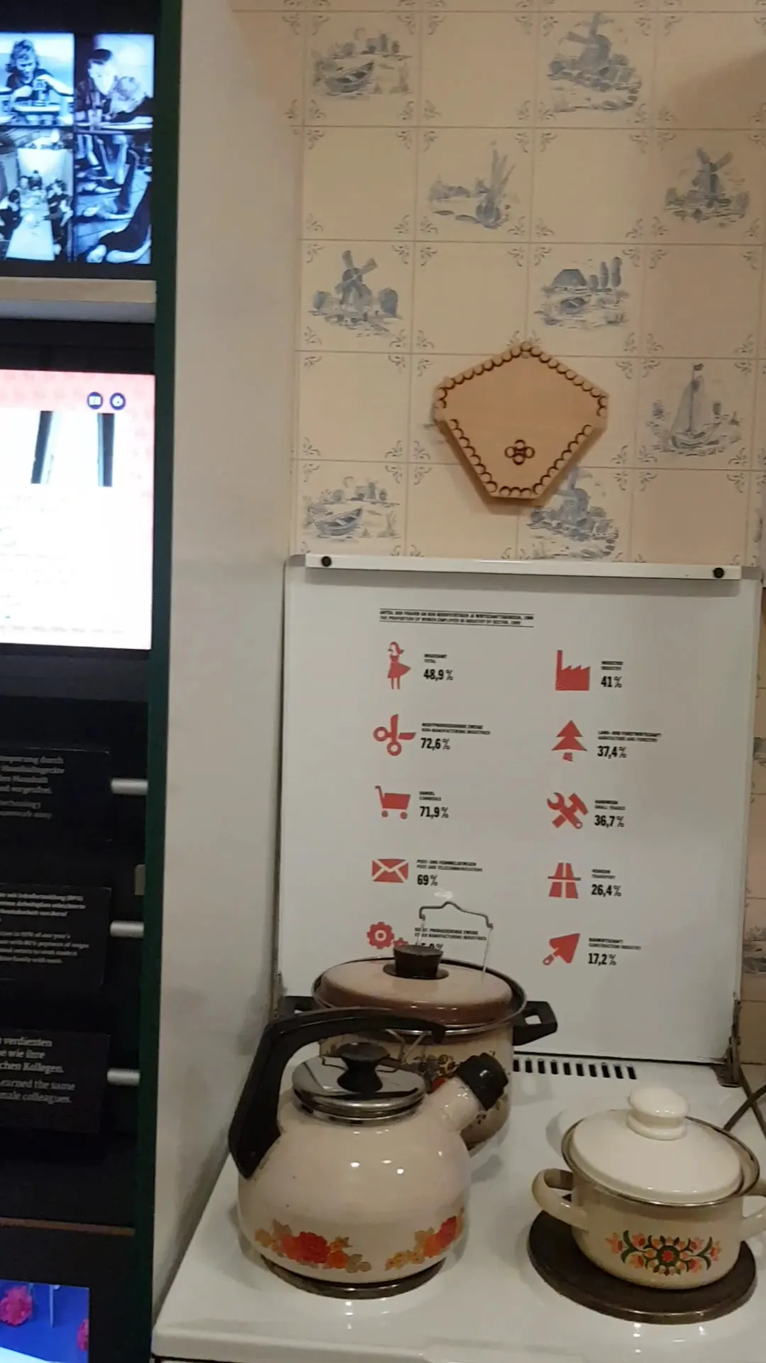 Interior at DDR Museum Berlin — travel photo