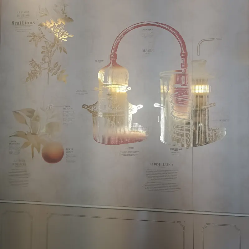 Musée du Parfum